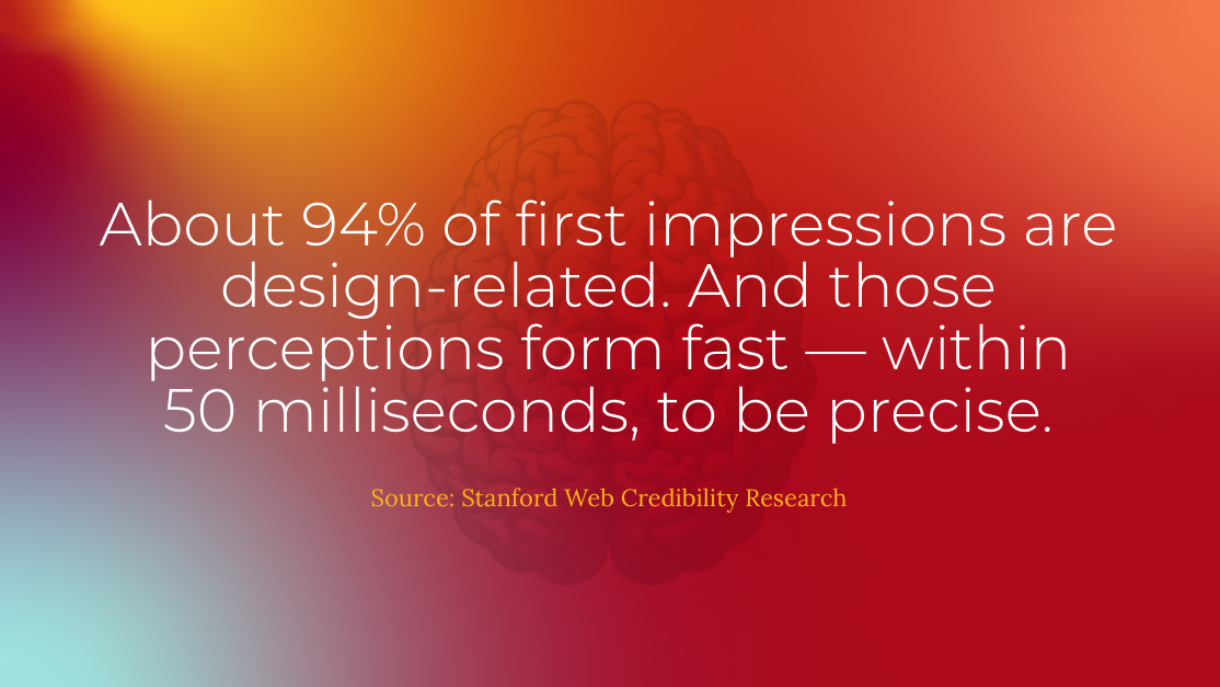 Brand slide: about 94% of first impressions are design-related, and those perceptions form within 50 milliseconds. Source — Stanford Web Credibility Research.